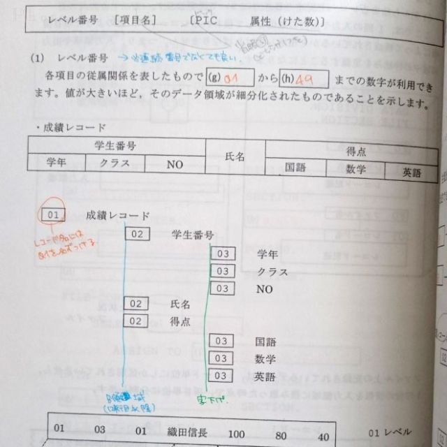 アルゴリズム入門編、COBOL(上) 2冊セット(ウイネット) エンタメ/ホビーの本(コンピュータ/IT)の商品写真