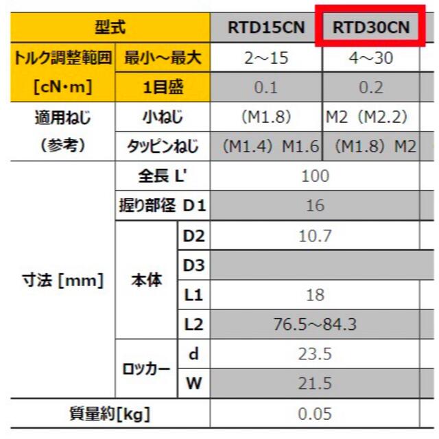 TOHNICHI 空転式プレセット形 トルクドライバ RTD30CN 新品未使用