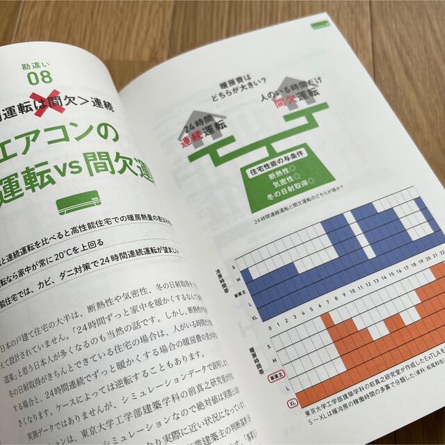 日経BP(ニッケイビーピー)のホントは安いエコハウス エンタメ/ホビーの本(住まい/暮らし/子育て)の商品写真