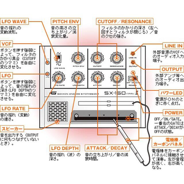 R1:大人の為のシンセサイザーSX-150mark II 楽器のレコーディング/PA機器(その他)の商品写真