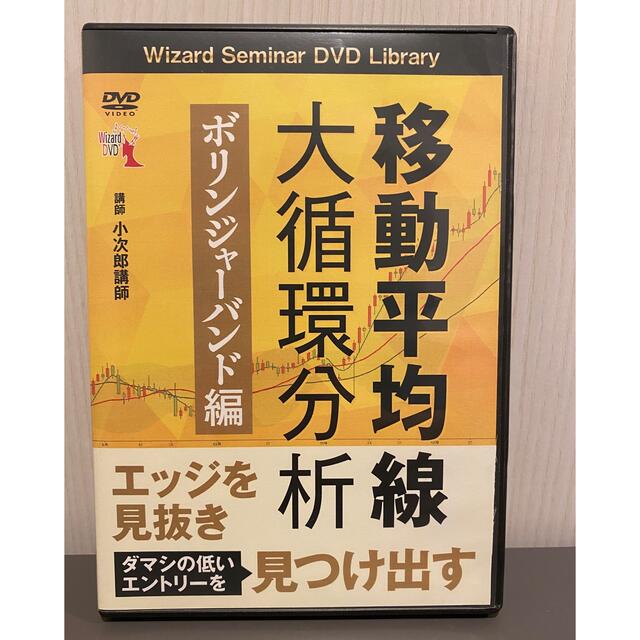 【匿名配送】移動平均線大循環分析 ボリンジャーバンド編