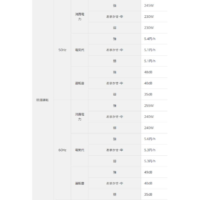 Panasonic(パナソニック)のPanasonic nanoe ハイブリッド方式除湿乾燥機 F-YHHX120  スマホ/家電/カメラの生活家電(衣類乾燥機)の商品写真