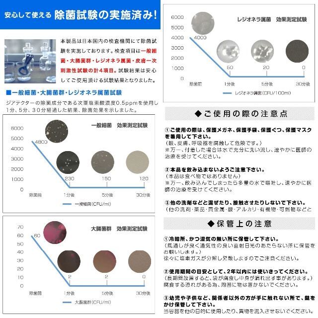 アルコールよりも手肌に優しく、除菌力が強い次亜塩素酸水90L分の素 インテリア/住まい/日用品のキッチン/食器(その他)の商品写真