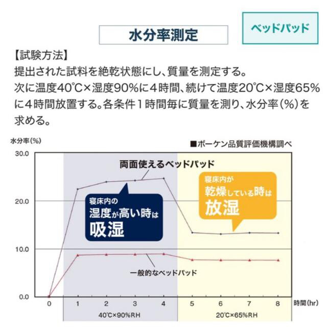 ニトリ(ニトリ)のニトリ　ベッドパッド　メッシュ S シングル　オールシーズン　リバーシブル インテリア/住まい/日用品の寝具(シーツ/カバー)の商品写真