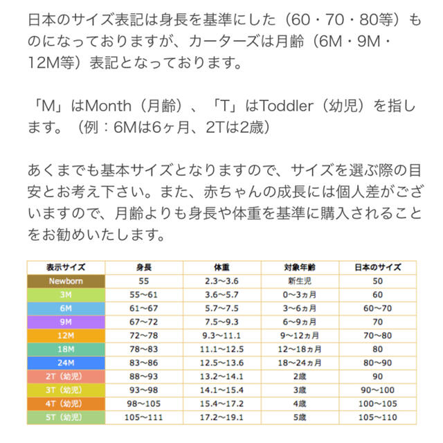 carter's(カーターズ)のベビー服　子供服　ロンパース　carter's カーターズ 男の子 70 キッズ/ベビー/マタニティのベビー服(~85cm)(ロンパース)の商品写真