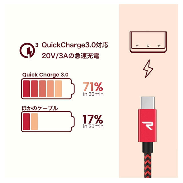 《新品未使用》RAMPOW USB(Type-A：Type-C) 20cmコード スマホ/家電/カメラのスマホアクセサリー(その他)の商品写真