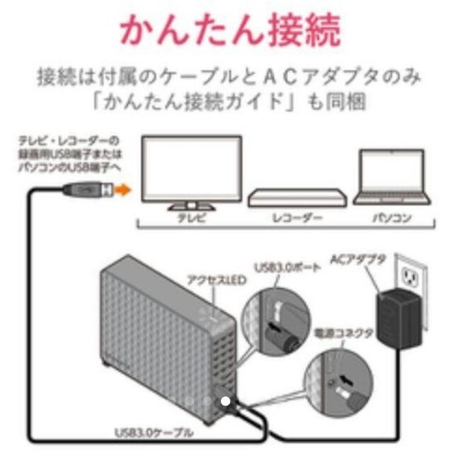 TV録画　PCデータ保存に　外付けHDD 4tb　SGD-MX040UBKHDD