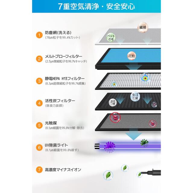 2022型 空気清浄機 花粉 PM2.5 対策 HEPAフィルター 風量調整