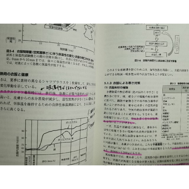 消費者の視点からの衣生活概論 エンタメ/ホビーの本(科学/技術)の商品写真