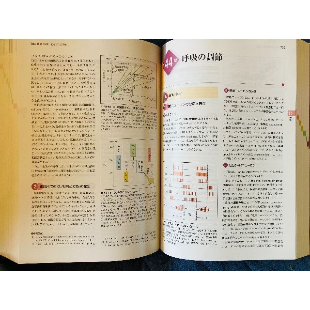 標準生理学 (Standard textbook) 単行本 | www.hospitaldeyumbo.gov.co