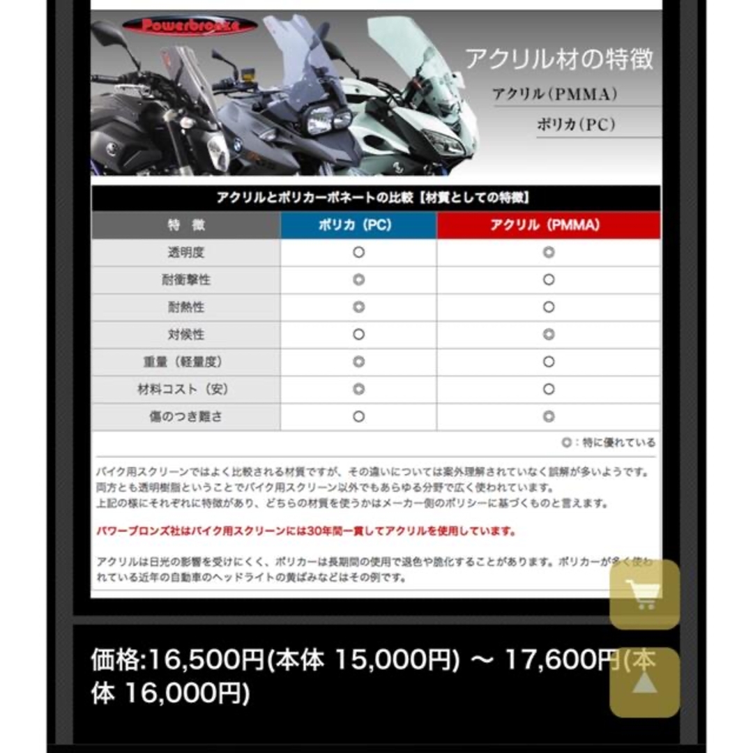 CBR 稀少オダックス スポーツエアフロ－スクリーン 1万6千円 トリコカラーに 自動車/バイクのバイク(パーツ)の商品写真