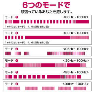 RABLISS ウエストリラクゼーション KO196 6つモード 3段階ヒーター