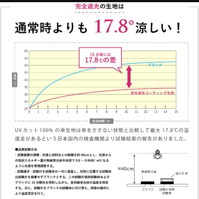 みんも様専用 レディースのファッション小物(傘)の商品写真