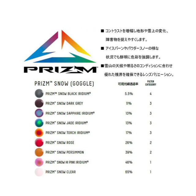 Oakley - 【新品未使用】オークリー 北京オリンピック限定モデル Oakley - 【新品未使用】オークリー 北京オリンピック限定モデル