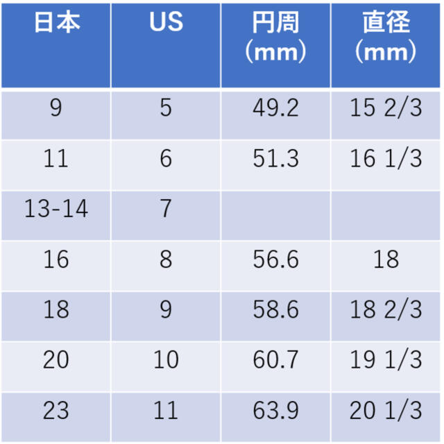 幾何学 ネジ 歯車リング　ユニークリング　機械系リング9号 時計仕掛けオレンジ レディースのアクセサリー(リング(指輪))の商品写真