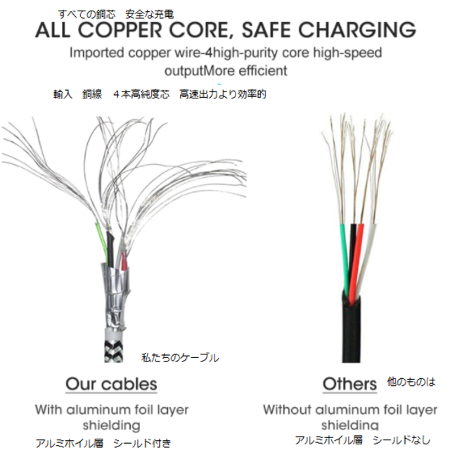 iPhone(アイフォーン)の２ｍ×１０本　iPhone　充電器　ライトニングケーブル スマホ/家電/カメラのスマートフォン/携帯電話(バッテリー/充電器)の商品写真