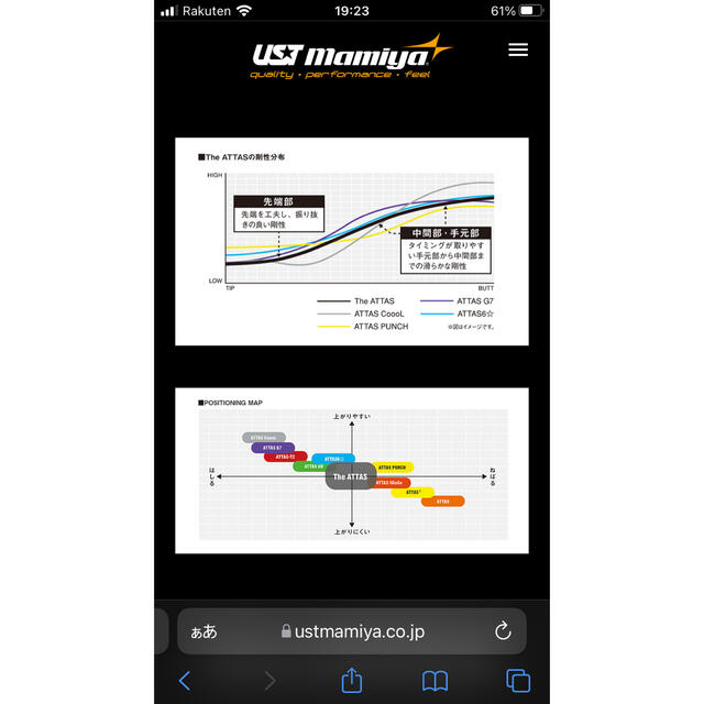 USTMamiya - ジアッタス The ATTAS 5S ドライバー用 テーラーメイド