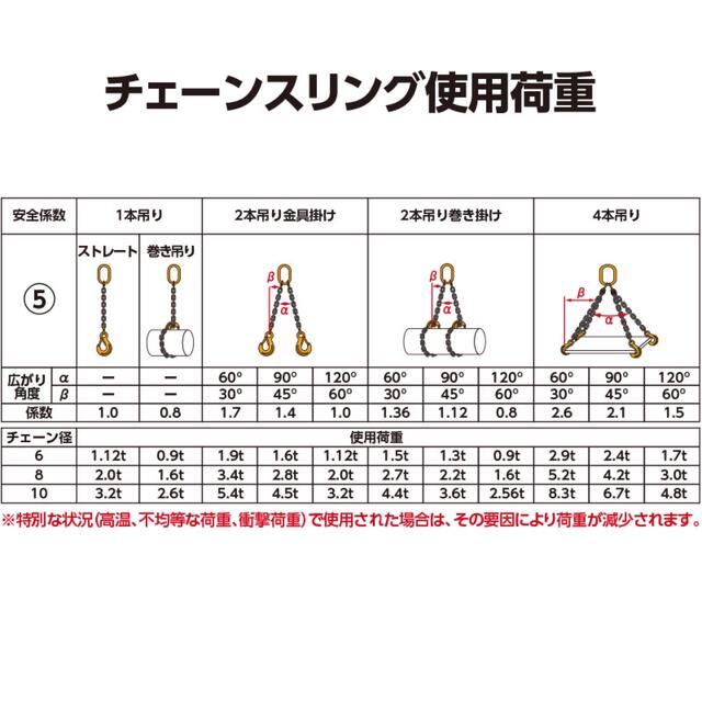 新品 【ペワッグ】2本吊りチェーンスリングセット 3.2t×2.0m