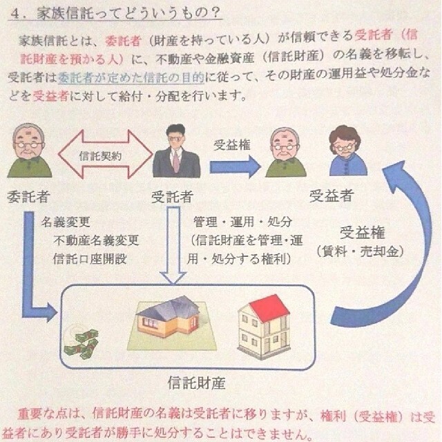 相続 ガイド わかる相続 わかる家族信託 相続税 相続対策 遺産相続 不動産相続 エンタメ/ホビーの本(住まい/暮らし/子育て)の商品写真