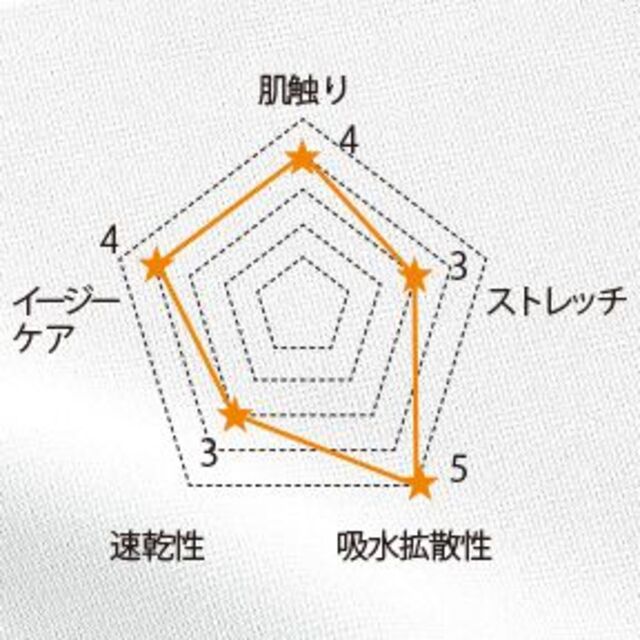 【新品未使用】ストレートパンツ/介護・医療用ユニフォーム  紺 サイズL メンズのパンツ(その他)の商品写真