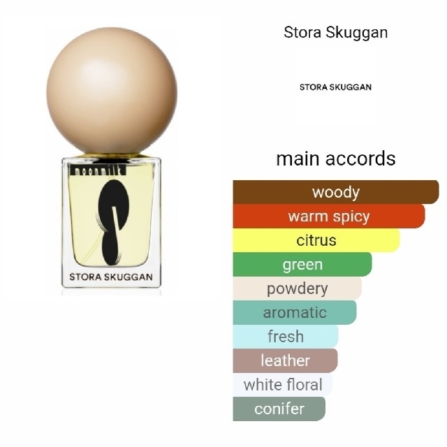 ストラスクガン ムーンミルク オードパルファム 30ml 月のミルク