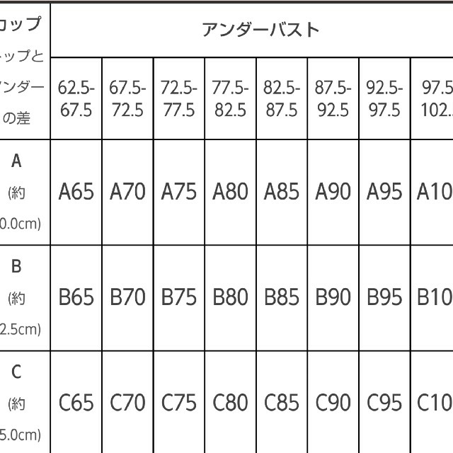 PEACH JOHN(ピーチジョン)のピーチジョン model's EMILYブラ ネイビー C75 ワコール レディースの下着/アンダーウェア(ブラ)の商品写真