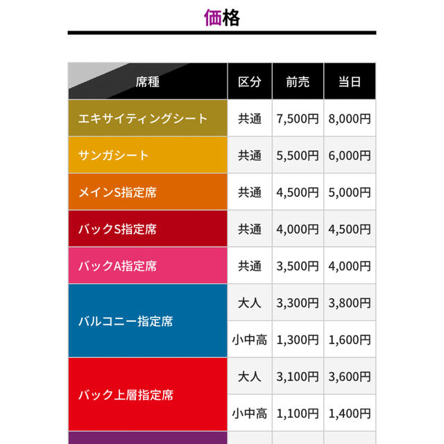 J1京都サンガ　サッカーチケット4/29（祝）最終価格　即発送　間に合います。 チケットのスポーツ(サッカー)の商品写真