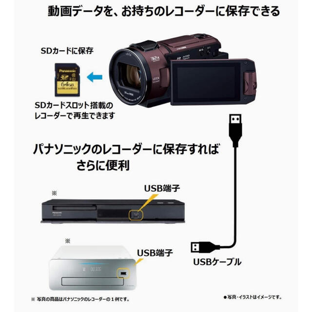 【 新品未開封 】 パナソニック 4K ビデオカメラ  HC-WX2M-T 4