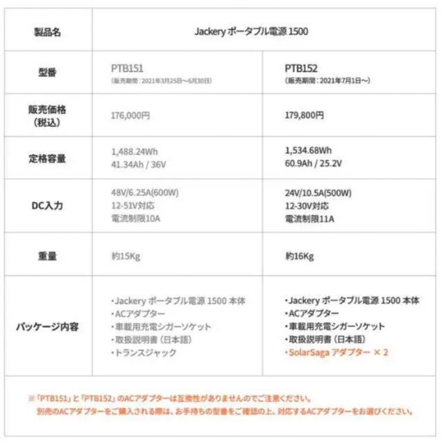 【新品】Jackery ポータブル電源 1500 PTB152 超大容量 4