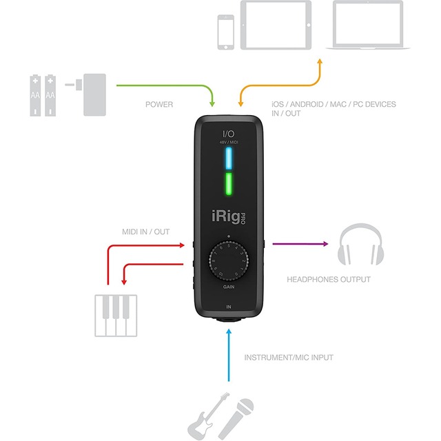 iRig Pro I/O 新品未開封☆メーカー保証付 2