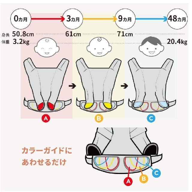 Ergobaby 抱っこ紐 6