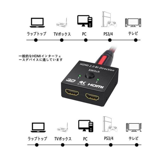 HDMI 切替器 4K 30HZ 3D/1080p セレクター 電源不要 スマホ/家電/カメラのテレビ/映像機器(映像用ケーブル)の商品写真