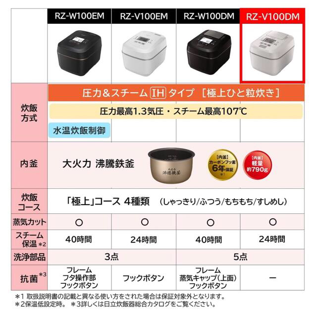 【新品未使用】日立 炊飯器 5.5合 圧力IH ふっくら御膳 蒸気カット