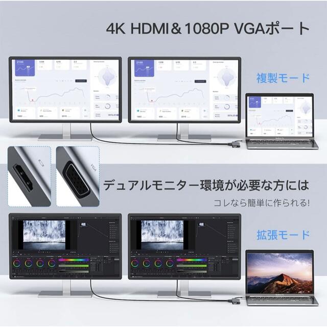 11-IN-1 Type C ハブ マルチディスプレー ドッキングス HDMI 4