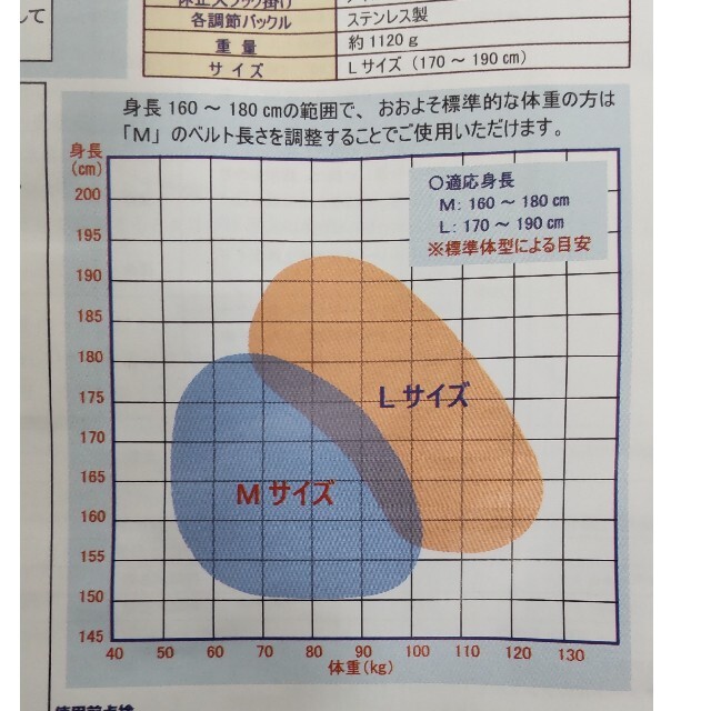 椿モデル フルハーネス型墜落制止用器具 Y型