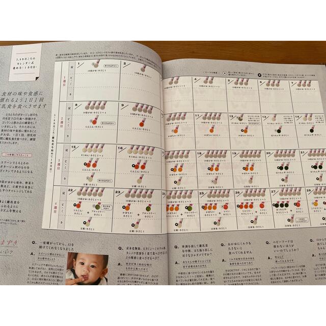 Benesse(ベネッセ)のカレンダー式離乳食 エンタメ/ホビーの雑誌(結婚/出産/子育て)の商品写真