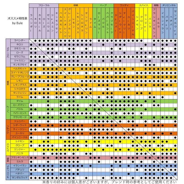 フランキンセンス 精油 10ml アロマストーン ケース缶付 色 シルバー コスメ/美容のリラクゼーション(エッセンシャルオイル（精油）)の商品写真