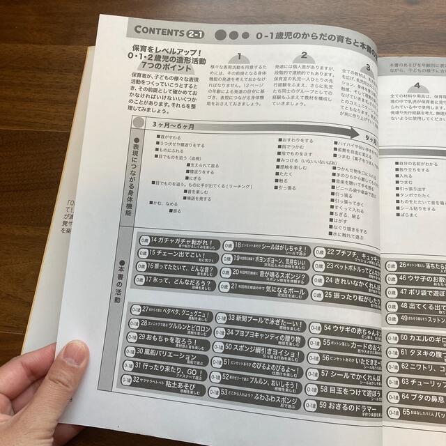 ０・１・２歳児の造形あそび百科 子どもの行為・発達と素材をふまえて実践できる！ エンタメ/ホビーの本(人文/社会)の商品写真