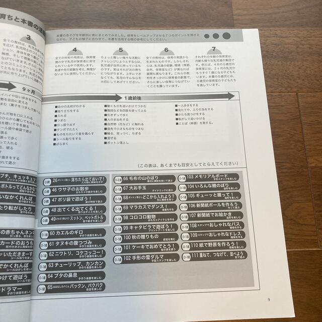 ０・１・２歳児の造形あそび百科 子どもの行為・発達と素材をふまえて実践できる！ エンタメ/ホビーの本(人文/社会)の商品写真