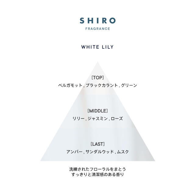 shiro(シロ)の【mmmmmy様専用】SHIRO＊フレグランスセット コスメ/美容の香水(ユニセックス)の商品写真