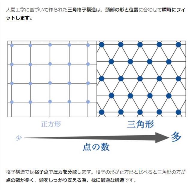 ヒツジのいらない枕