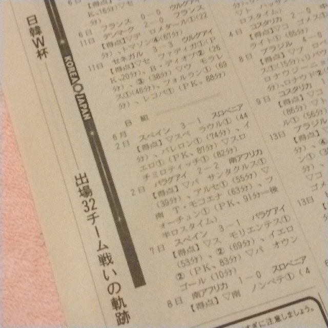 2002.7.1 　読売新聞 スポーツ面(裏広告) エンタメ/ホビーのコレクション(印刷物)の商品写真