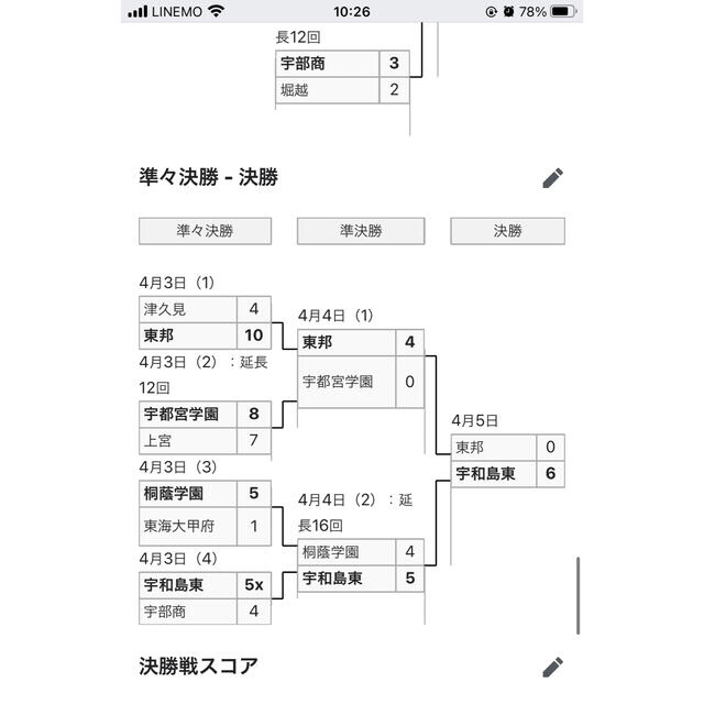 高校野球 ペナント 1988年 第60回 予約販売 22050円引き www.gold-and