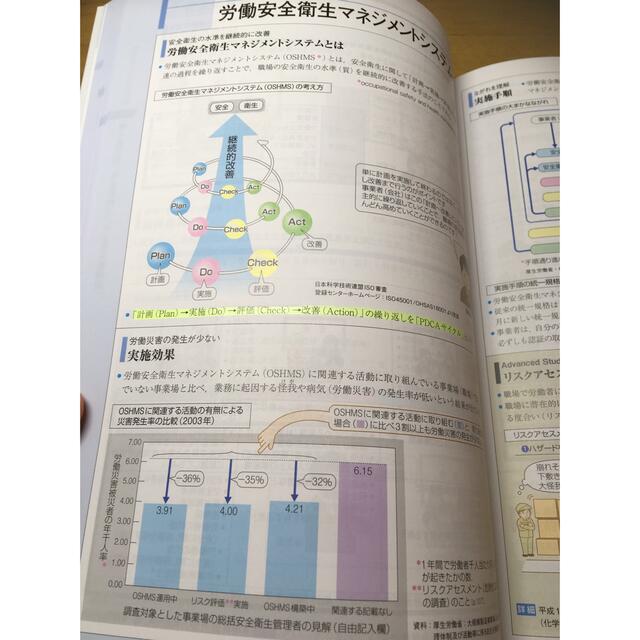 職場の健康がみえる　産業保健の基礎と健康経営 エンタメ/ホビーの本(健康/医学)の商品写真