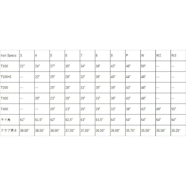 タイトリストT200 アイアン5本(6～9I、PW) 3D055  「S」