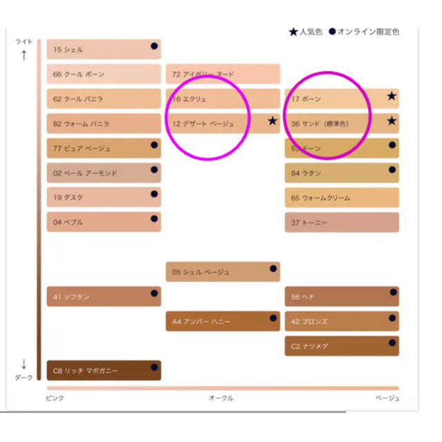 輝く高品質な エスティローダー ダブルウェアファンデーション サンプル14個