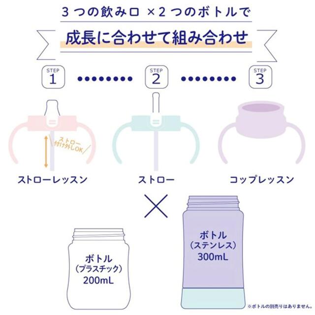 リッチェル　ストローマグ　パーツ