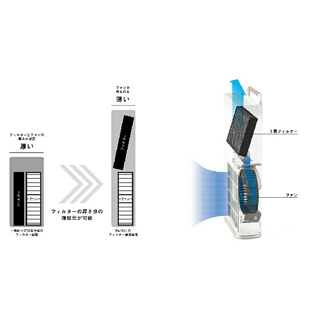 amadana(アマダナ)の薄型空気清浄機 ホワイト PA-301-WH [22畳 /PM2.5対応] スマホ/家電/カメラの生活家電(空気清浄器)の商品写真