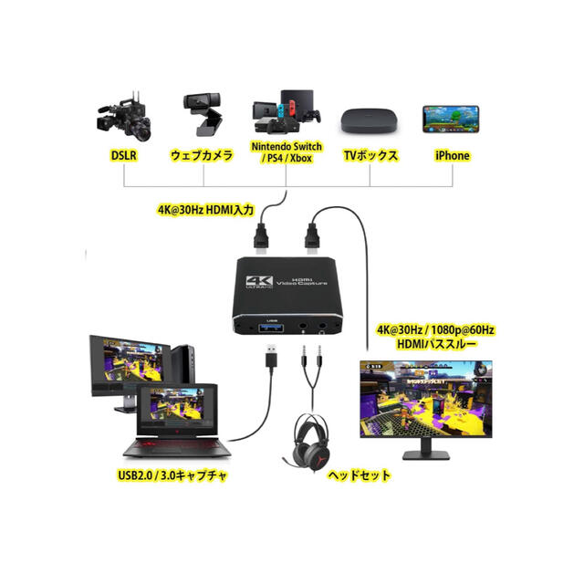 キャプチャーボードSwitch ゲームキャプチャー ビデオ キャプチャーボードSwitch ゲームキャプチャー ビデオ