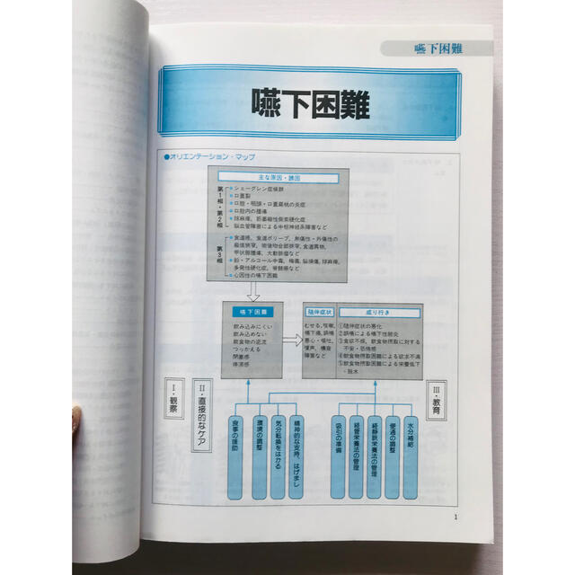 学研(ガッケン)の看護過程に沿った対症看護 エンタメ/ホビーの本(健康/医学)の商品写真